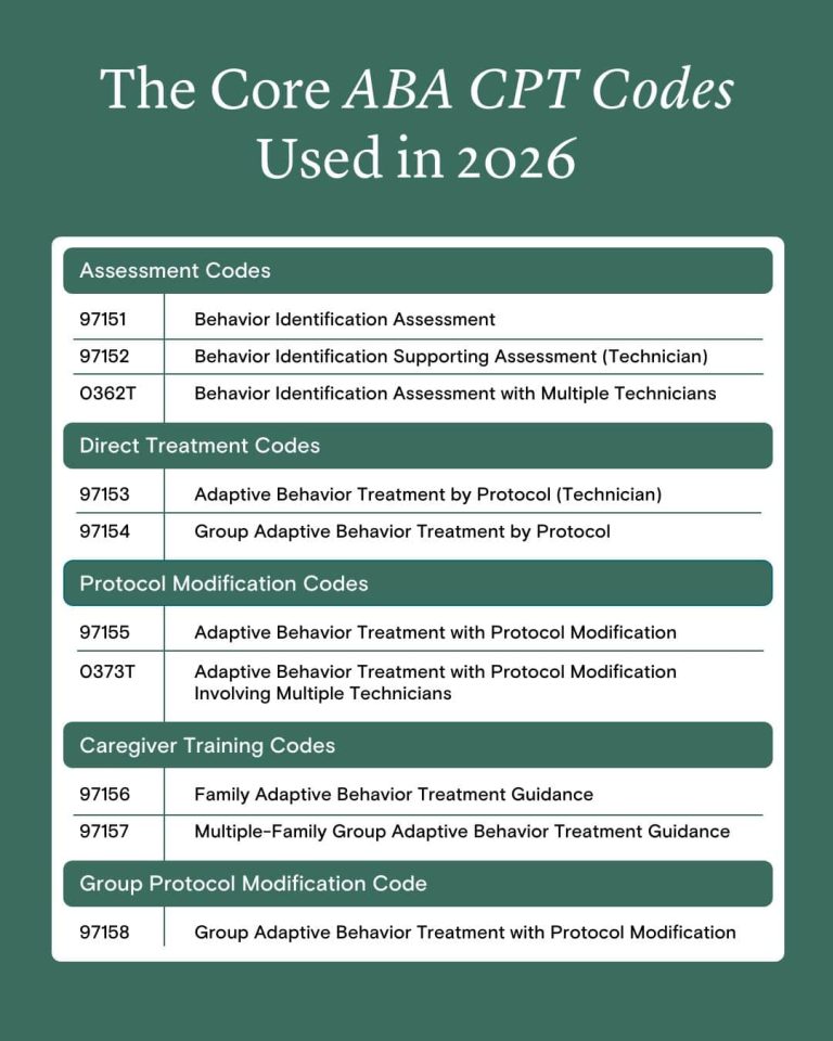ABA CPT Codes 2026 Guide for Providers - The Missing Piece